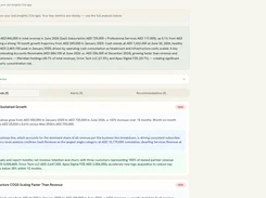 Finrely insights screen showing an executive summary, Weekly AI Digest tabs, and trend cards about SaaS revenue growth and infrastructure costs.