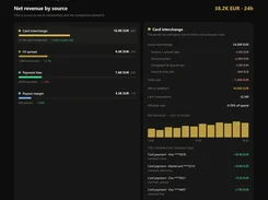 Dark net-revenue dashboard showing revenue sources, interchange cost breakdown, a 12-hour bar chart, and masked card-payment entries.