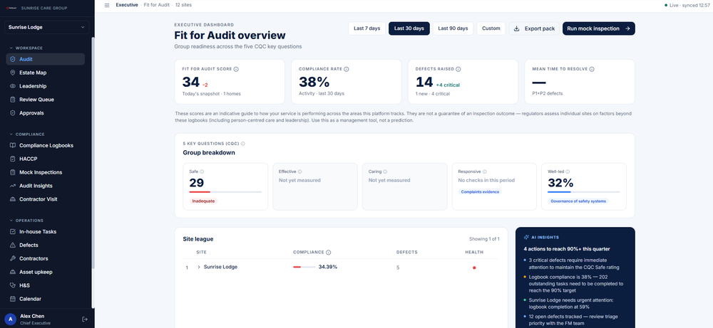 FitForAudit Care Executive login