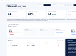 FitForAudit Care Executive login