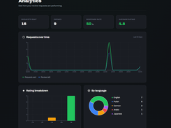 Analytics Dashboard (Pro)