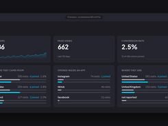 Invite-source analytics: visits, joins and conversion rate for every ref link