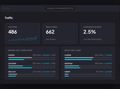 Know what converts Visitors, conversion and per-campaign links — measured first-party on your invite page, nowhere else. And the levers to move the numbers: