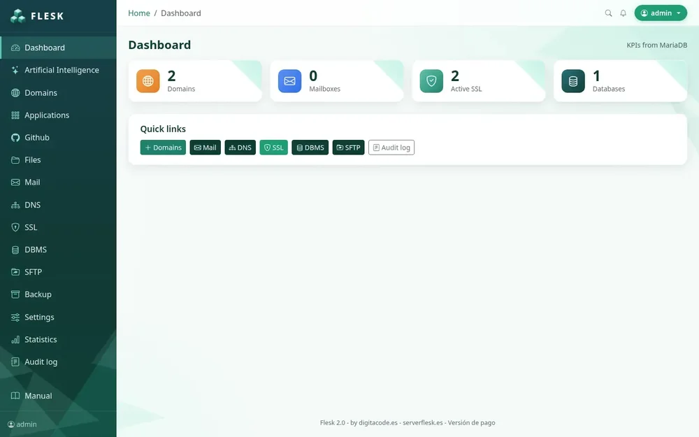 Flesk dashboard with domain, mailbox, SSL, and database summary cards.