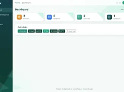 Flesk dashboard with domain, mailbox, SSL, and database summary cards.
