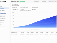 Revaly Client Portal | Total Revaly value report