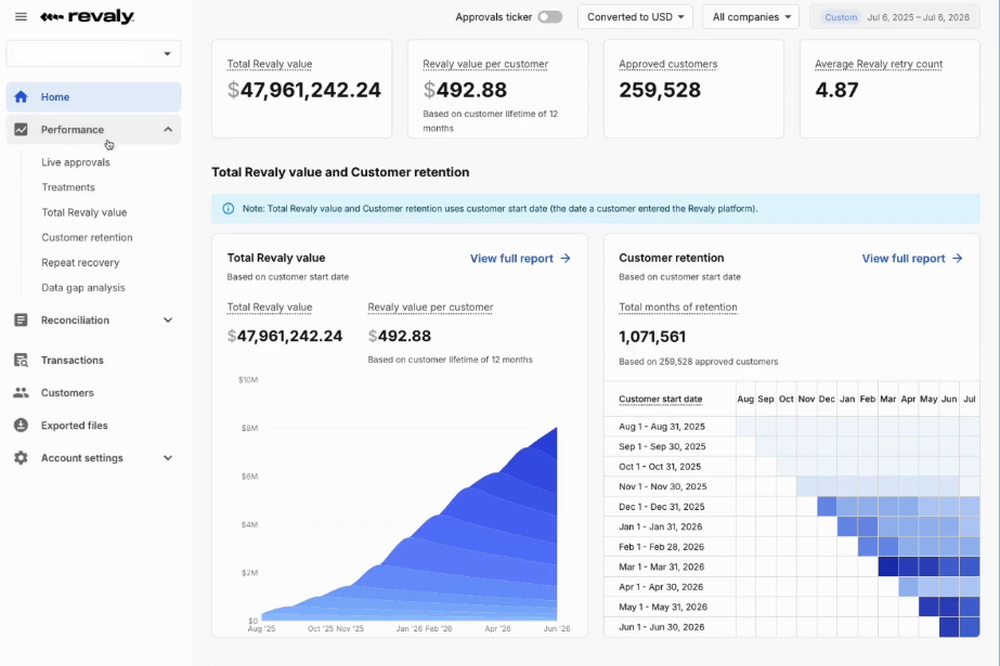 Revaly Client Portal | Dashboard