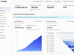 Revaly Client Portal | Dashboard