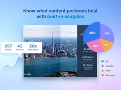 Know what content performs best with built-in analytics