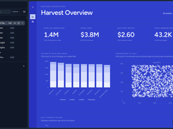 Dark-theme Flitch Library workspace showing a Harvest Overview dashboard with harvest KPIs, a stacked bar chart, and a temperature-versus-yield scatter plot.