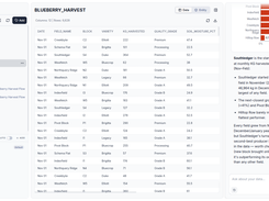 Light-theme Flitch Data workspace showing the BLUEBERRY_HARVEST table, a ranked horizontal bar chart, explanatory analysis text, and a data-question input.