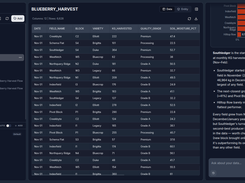 Dark-theme Flitch Data workspace showing the BLUEBERRY_HARVEST table, a ranked horizontal bar chart, explanatory analysis text, and a data-question input.