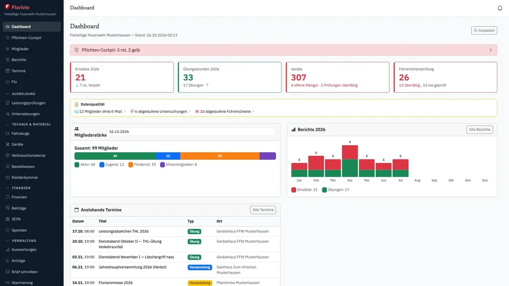 Florivio web dashboard for a volunteer fire brigade, showing status cards, membership distribution, report chart, and upcoming appointments.
