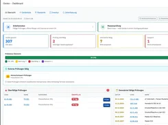 Florivio equipment dashboard showing equipment totals, overdue and upcoming inspections, inspection-status bar, and lists of due checks.
