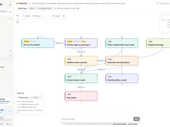 Flowmaps mind map workspace showing connected feature cards for a dog-walking booking app.