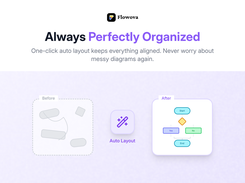 One-Click Auto Layout - Messy diagram? Click once and watch Flowova automatically organize everything into a clean, aligned flowchart.