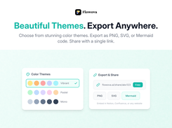 Beautiful Themes & Easy Export - Pick from Vibrant, Pastel, or Mono color schemes and export your flowchart as PNG, SVG, or Mermaid code in one click.