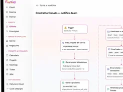 Flusia workflow editor for a signed-contract notification, with trigger, project creation, invoicing queue, proforma, email, and WhatsApp steps.