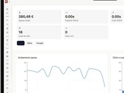 Flusia advertising analytics dashboard showing total spend, ROAS, ad leads, won deals, and a spend trend chart.