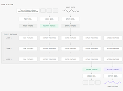 FLUX 3 Action Screenshot 3
