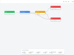 FluxBilling workflow editor for verifying payment status, showing connected Start, HTTP Request, Condition, and End nodes plus a sidebar of available nodes.