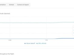 FlybyOps telemetry analysis view with Performance, Navigation, Battery, Orientation, Gimbal, and Camera & Signal tabs and an altitude chart tooltip.