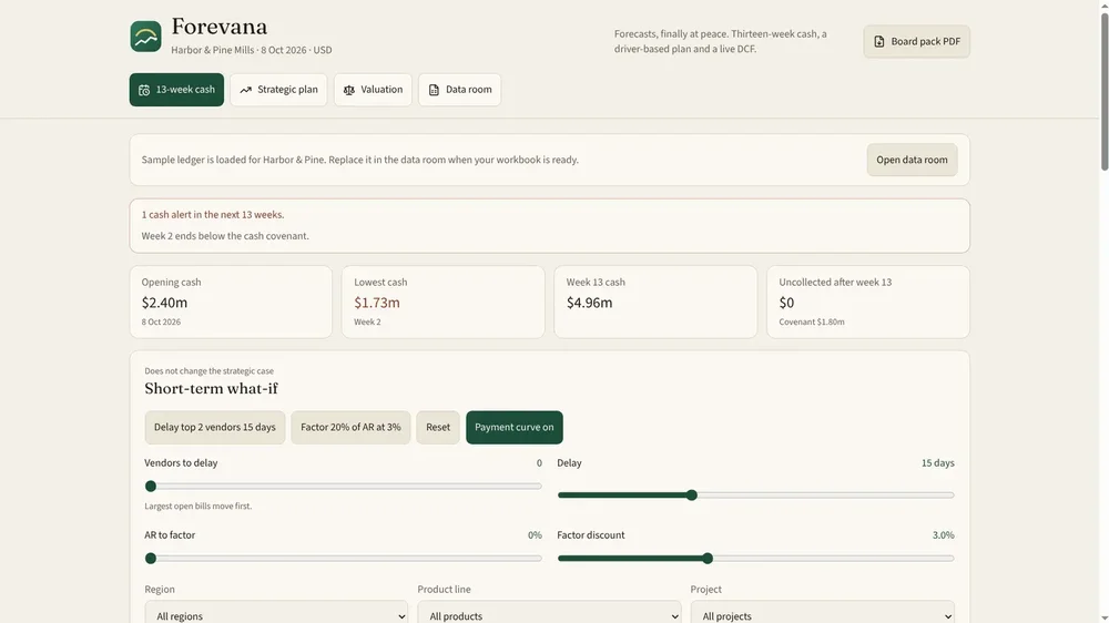 Forevana 13-week cash dashboard with cash summary cards, a cash alert, short-term what-if controls, and forecast filters.