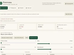 Forevana 13-week cash dashboard with cash summary cards, a cash alert, short-term what-if controls, and forecast filters.