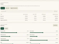Forevana Cases and Drivers screen with base, bear, and aggressive expansion scenarios, financial outcomes, and driver sliders.