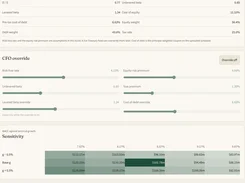 Forevana valuation settings with CFO override sliders and a WACC-versus-terminal-growth sensitivity table.