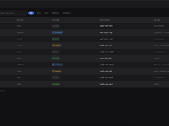 Audit-logs