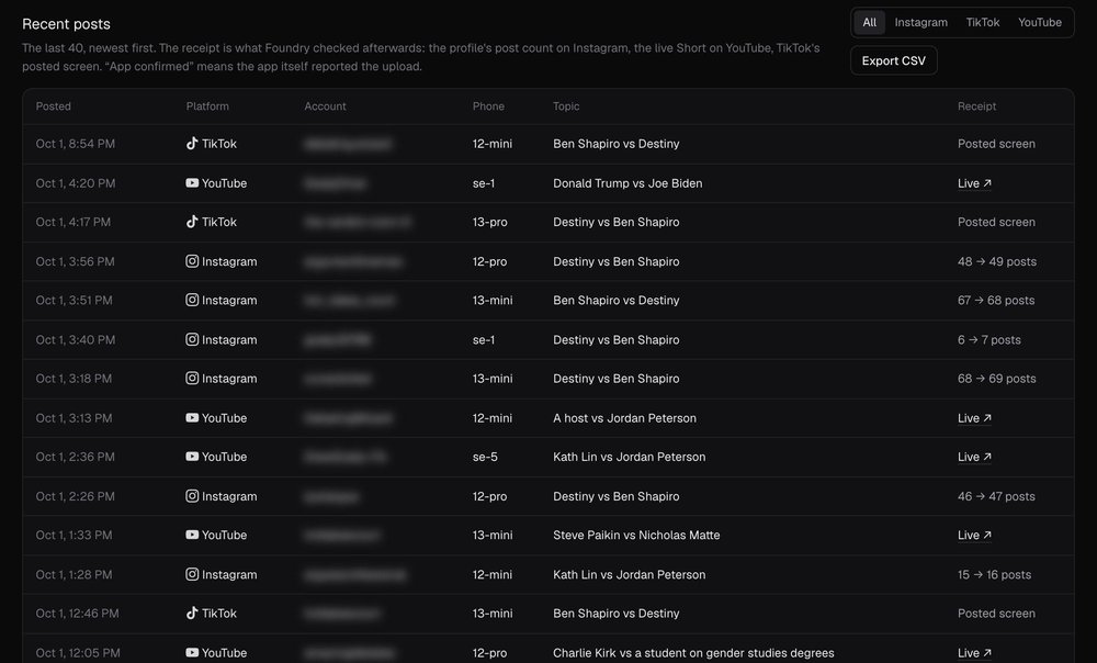 A dark desktop Foundry Recent posts dashboard with social-platform filters, Export CSV, and a table of posts, phones, topics, and receipts.