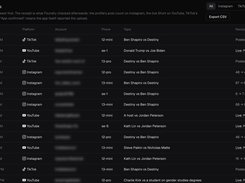 A dark desktop Foundry Recent posts dashboard with social-platform filters, Export CSV, and a table of posts, phones, topics, and receipts.