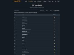 TOP friendly4AI Page