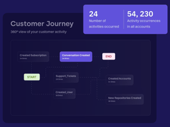 FunnelStory Screenshot 2