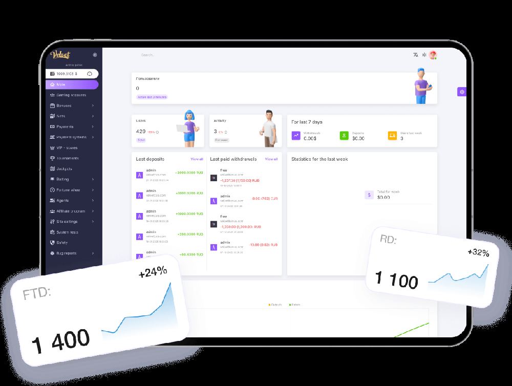 A tablet mockup displays a Velvet admin dashboard with sidebar navigation for gambling accounts, bonuses, slots, payments, tournaments, jackpots, betting, and reports, plus deposit and withdrawal statistics.