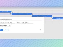 Gantt timeline with sales-process task bars and a task-edit dialog for “Prospect needs assessing,” including dates, project selection, Save, and Cancel controls.