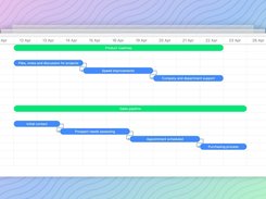 Gantt timeline displaying Product roadmap and Sales pipeline summary bars with sequential blue task bars and dependency connectors.
