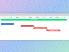 Gantt timeline for a Sales pipeline with an initial-contact task followed by red scheduled tasks connected by dependencies.