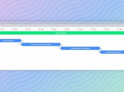 Gantt timeline for a Sales pipeline with sequential blue task bars and dependency connectors.