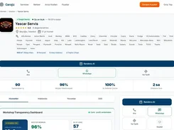 Garajiz web service-profile page for Yascar Servis showing verification and opening status, rating, location, supported vehicle brands, appointment controls, performance metrics, and service dashboard panels.