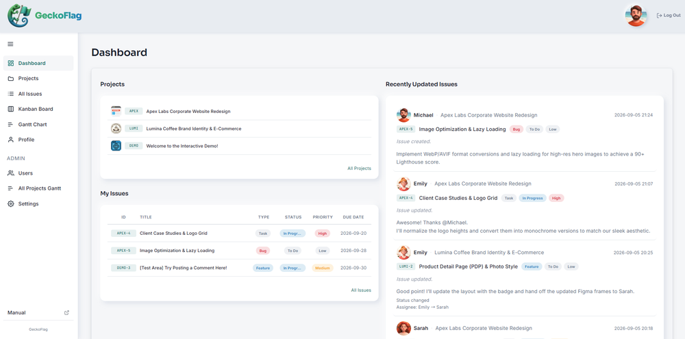 GeckoFlag Dashboard Overview