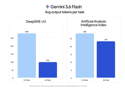 Gemini 3.6 Flash Screenshot 1