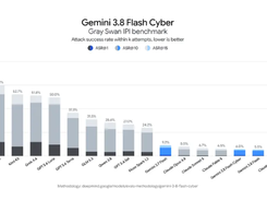 Gemini 3.8 Flash Cyber Screenshot 1