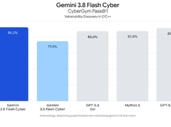 Gemini 3.8 Flash Cyber Screenshot 1