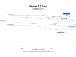 Gemini 3.8 Flash Screenshot 1
