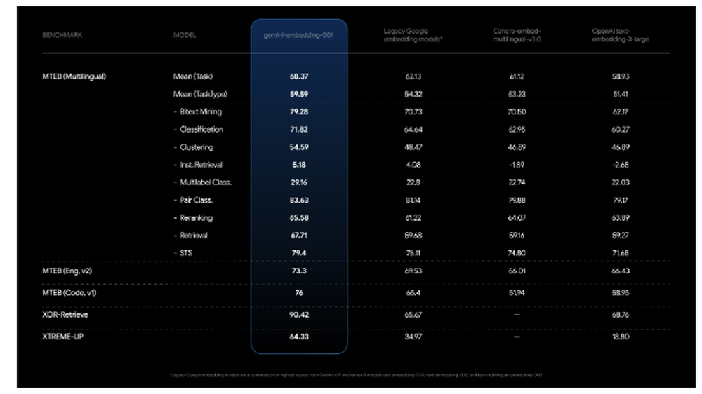 Gemini Embedding Screenshot 1
