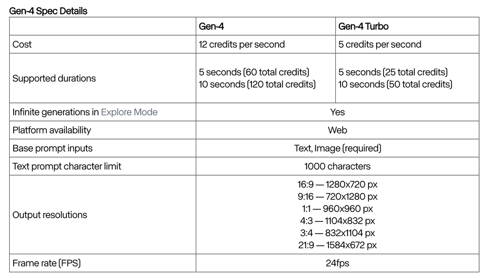 Gen-4 Turbo Screenshot 1