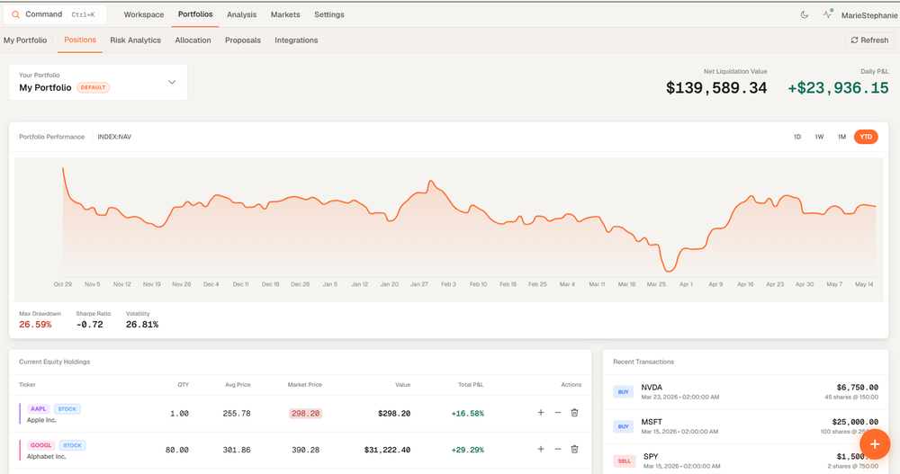 Genesis Risk Monitor Portfolio Positions
