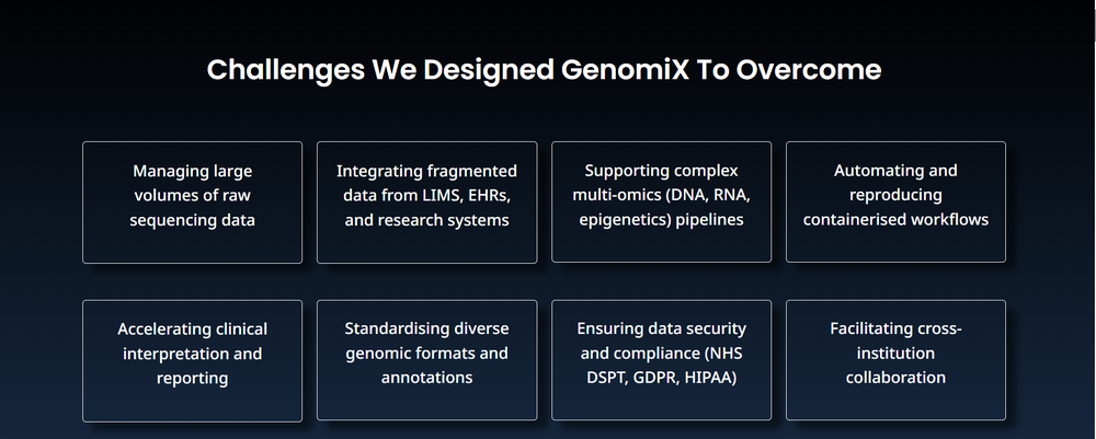GenomiX: At a glance